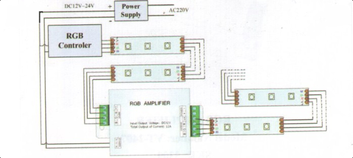 www,helloled.hu V-Tac LED