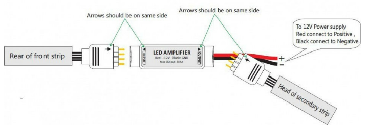 Mini erősítő RGB 5050-es LED szalaghoz 3 * 4A 3018 Mini erősítő RGB 5050-es LED szalaghoz 3 * 4A 3018