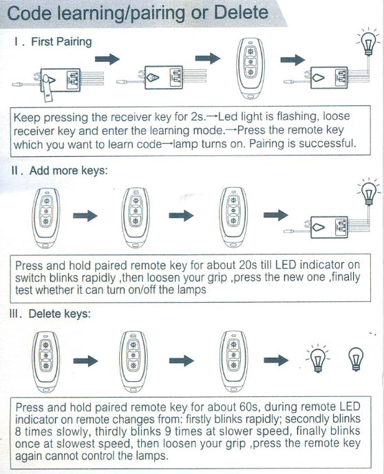 Távirányító SKU 8458 vevőegységhez - 8463 Távirányító SKU 8458 vevőegységhez - 8463