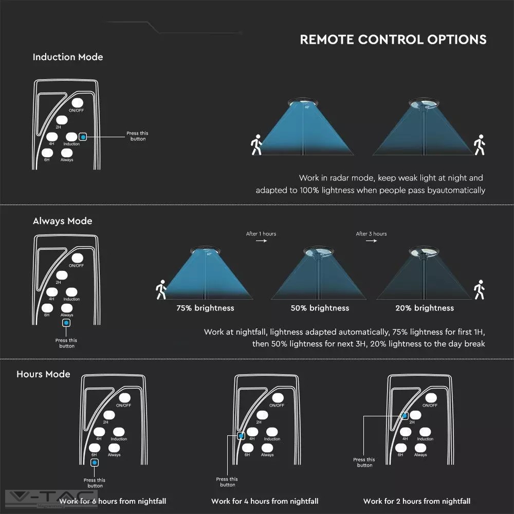 Napelemes LED kerti/utcai lámpa beépített szenzorral IP65 Napelemes LED kerti/utcai lámpa beépített szenzorral IP65
