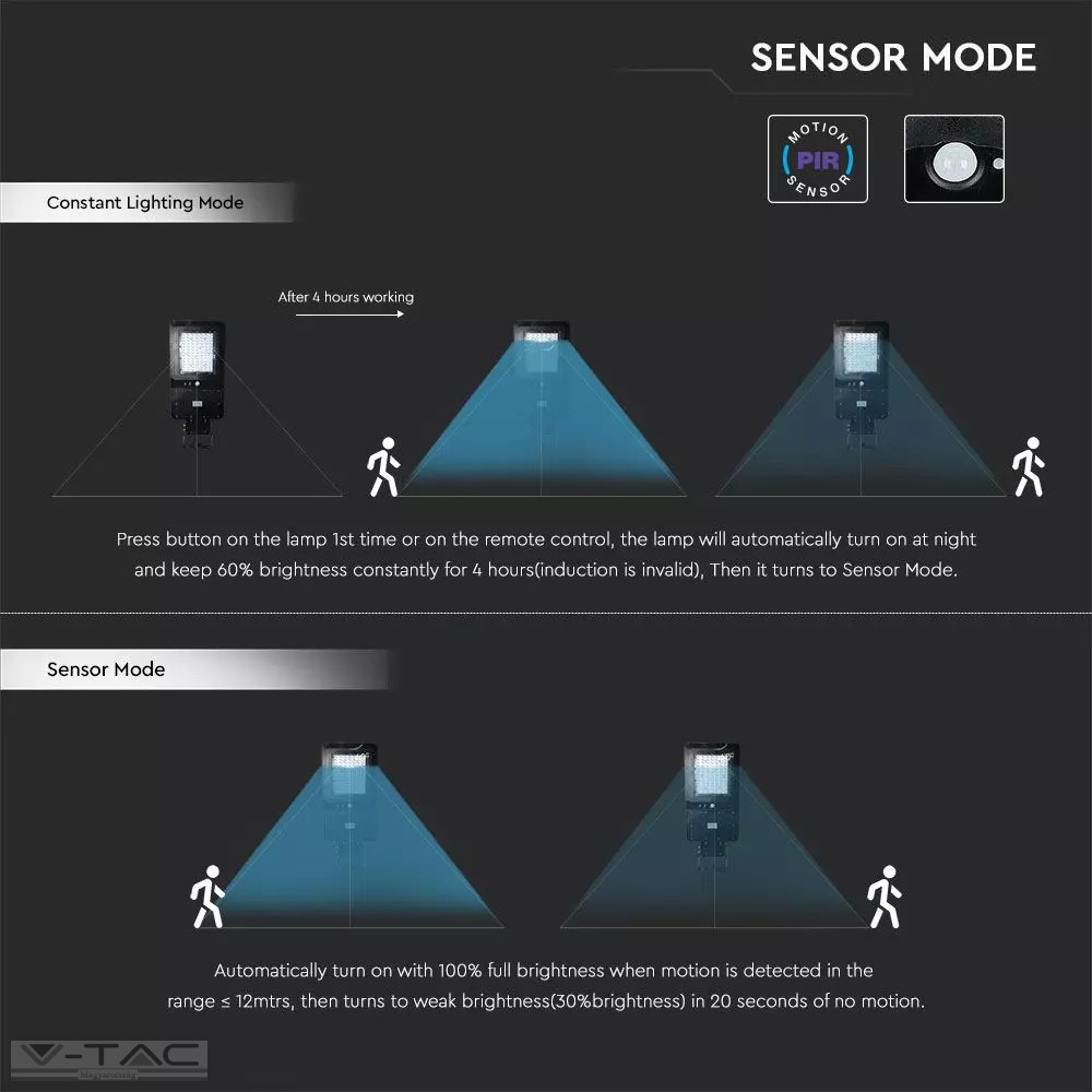 40W LED utcai lámpa napelemes beépített mozgásérzékelővel 40W LED utcai lámpa napelemes beépített mozgásérzékelővel