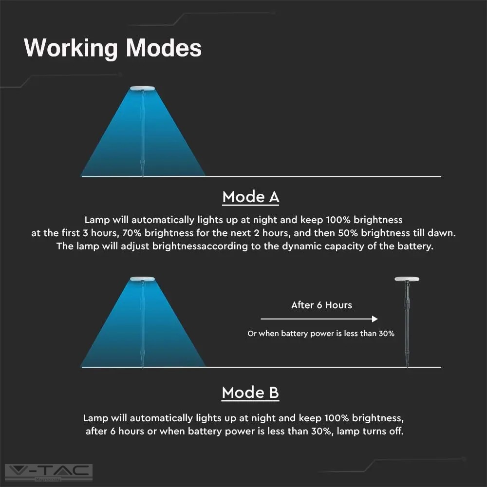 Napelemes LED kertilámpa kör alakú IP65 Napelemes LED kertilámpa kör alakú IP65