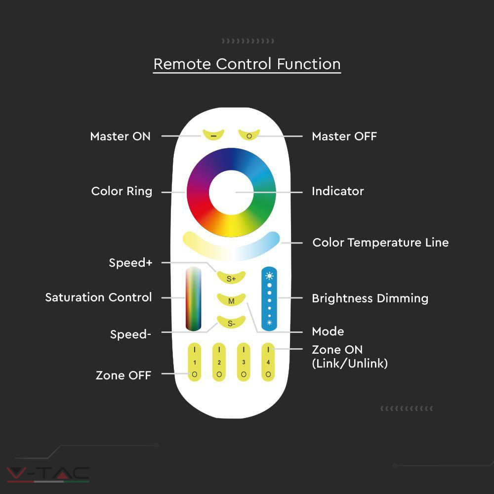 HelloLED V-Tac RGB+CCT távirányító - 2922 HelloLED V-Tac RGB+CCT távirányító - 2922