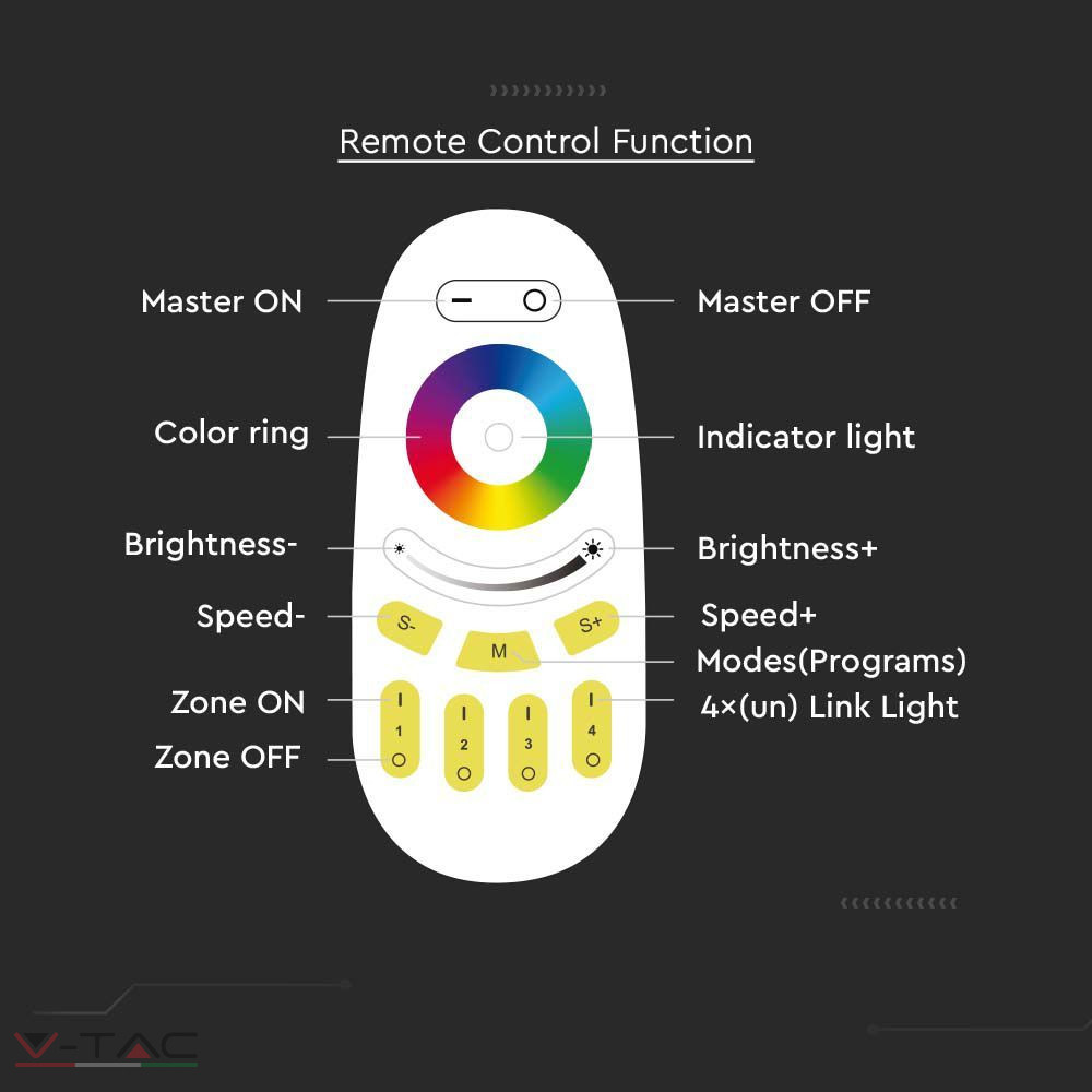 HelloLED V-Tac RGB+W távirányító - 2923 HelloLED V-Tac RGB+W távirányító - 2923