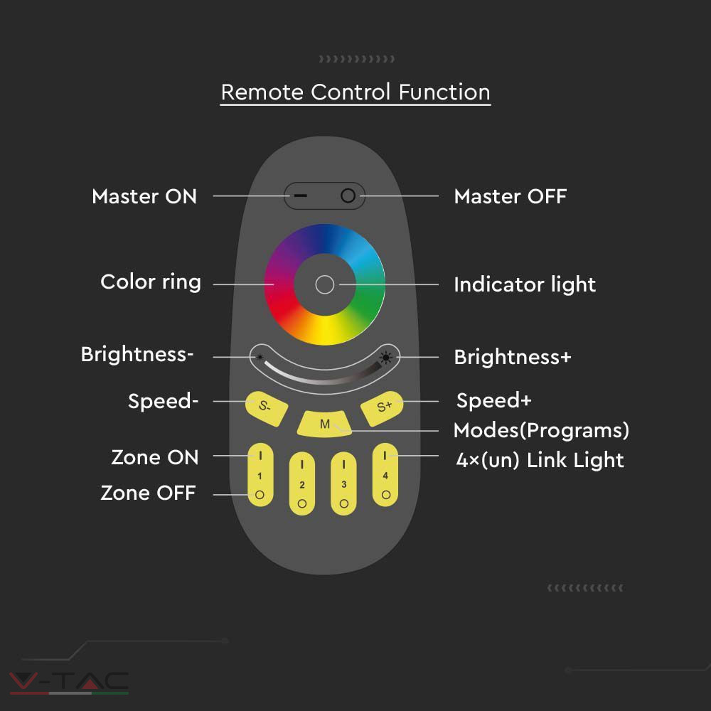 HelloLED V-Tac RGB+W távirányító - 2924 HelloLED V-Tac RGB+W távirányító - 2924