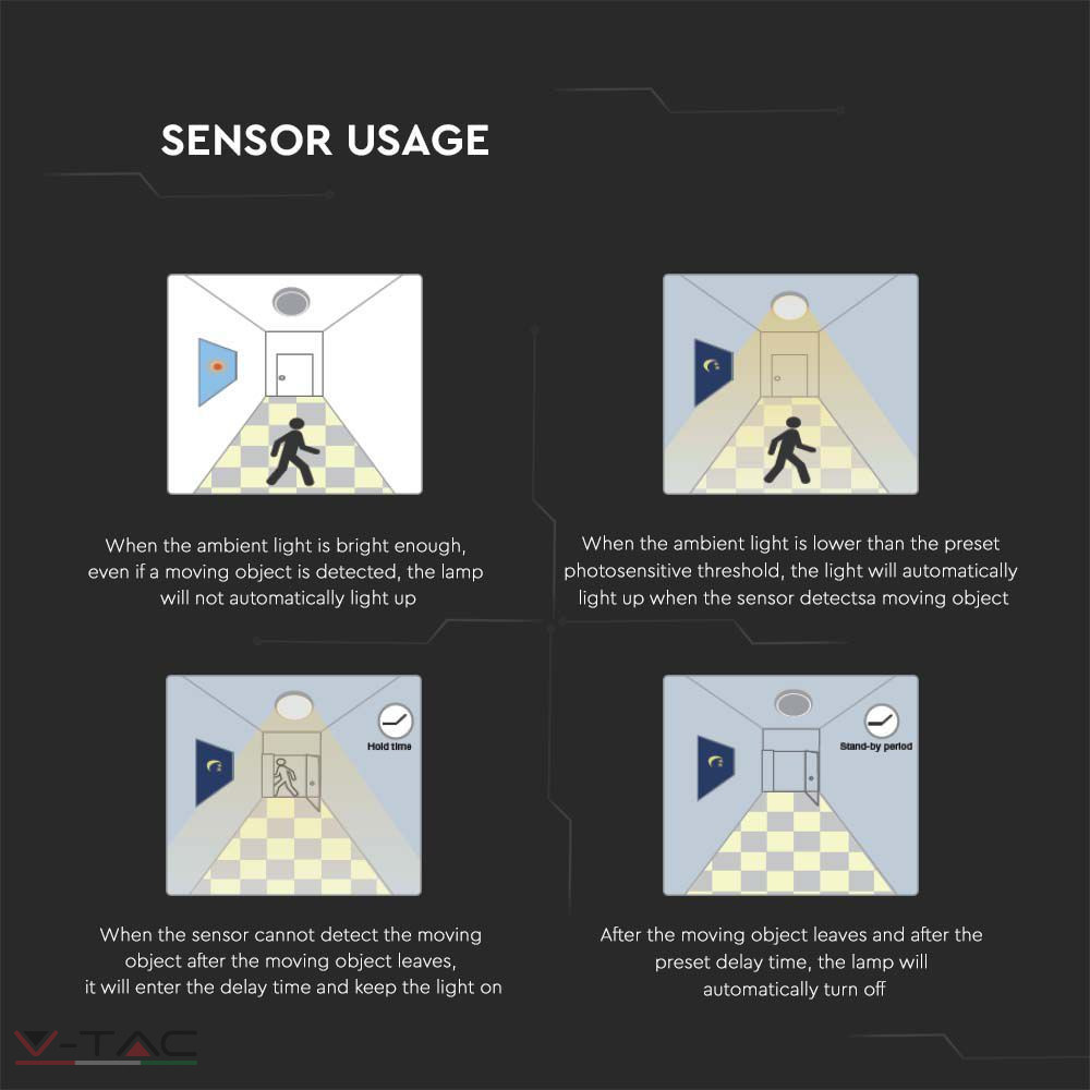 HelloLED Fehér MikrohullámúMozgásérzékelős LED mennyezeti lámpa kör IP44 HelloLED Fehér MikrohullámúMozgásérzékelős LED mennyezeti lámpa kör IP44