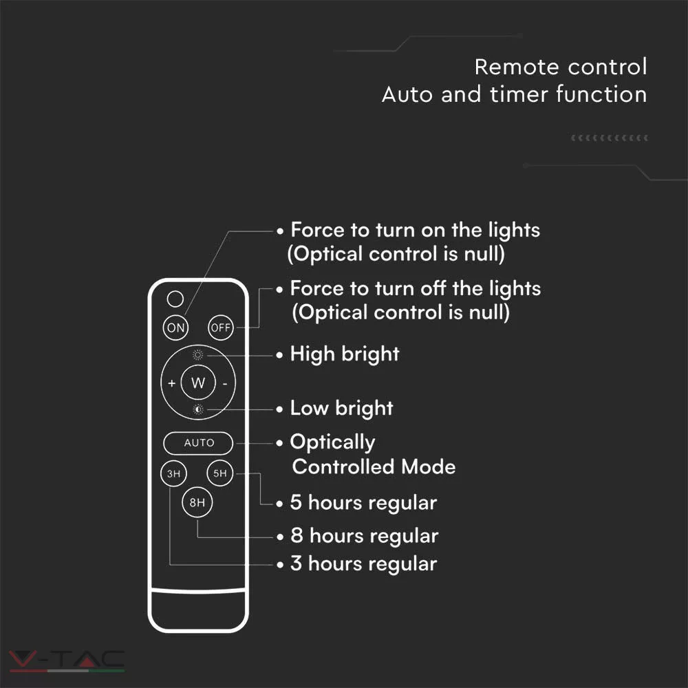 HelloLED 20W Napelemes LED reflektor HelloLED 20W Napelemes LED reflektor