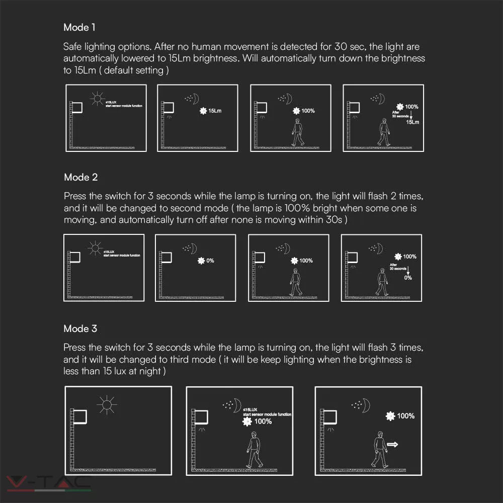 9W COB LED napelemes fali lámpa 1x2600mAh fekete IP65 9W COB LED napelemes fali lámpa 1x2600mAh fekete IP65