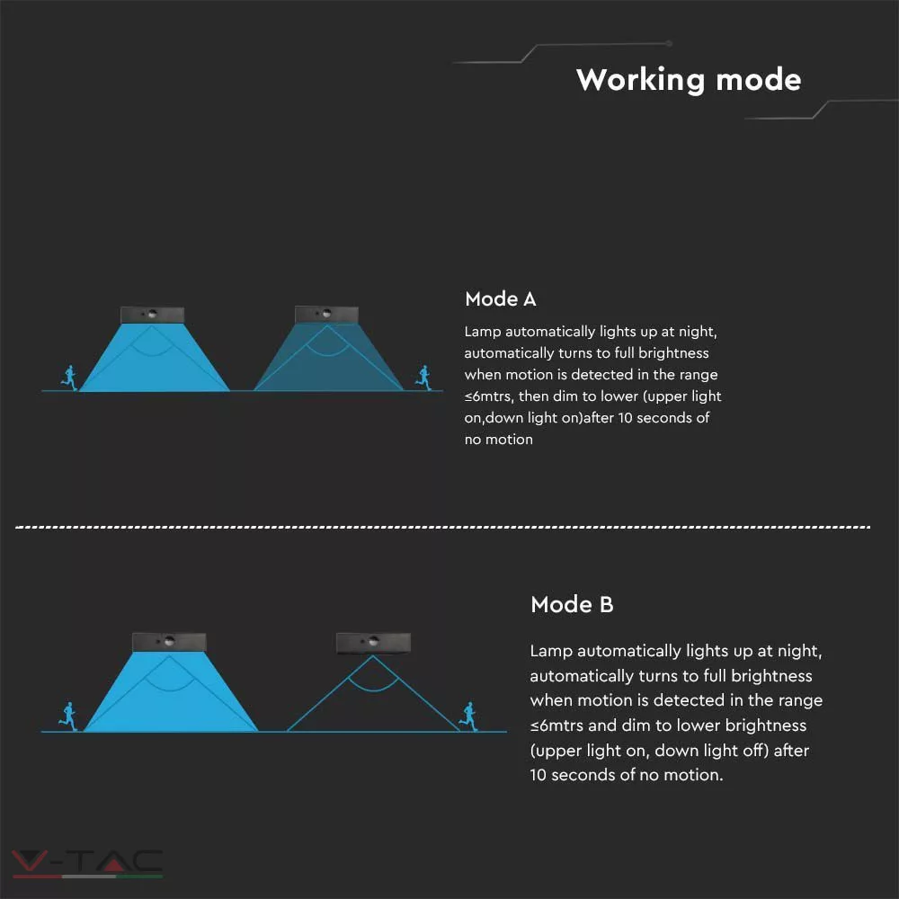 3W Napelemes LED fali lámpa 4000+3000K IP65 - 10305 3W Napelemes LED fali lámpa 4000+3000K IP65 - 10305